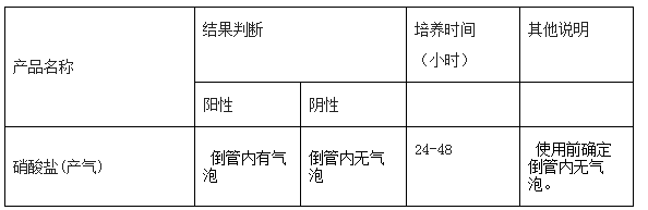 硝酸鹽（產(chǎn)氣）