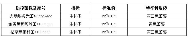 營(yíng)養(yǎng)瓊脂(顆粒培養(yǎng)基)質(zhì)控標(biāo)準(zhǔn)