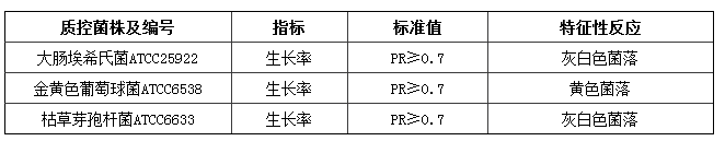 營養瓊脂顆粒培養基