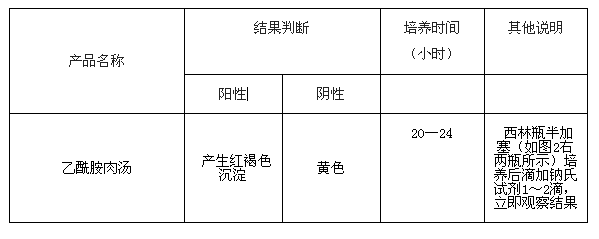 乙酰胺肉湯