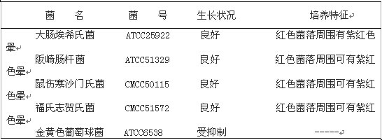 結(jié)晶紫中性紅膽鹽葡萄糖瓊脂(VRBGA)