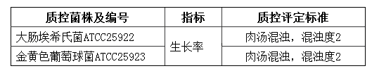 營(yíng)養(yǎng)肉湯(NB)顆粒培養(yǎng)基