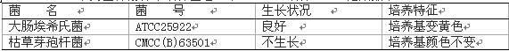 葡萄糖銨培養基